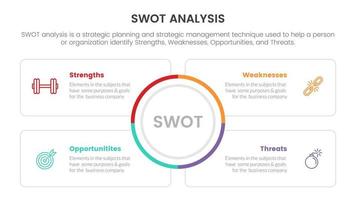 análisis swot para el concepto de amenazas de oportunidades de debilidades de fortalezas con centro de círculo para banner de plantilla infográfica con información de lista de cuatro puntos vector