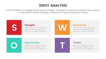 swot analysis for strengths weaknesses opportunity threats concept with box column layout for infographic template banner with four point list information vector