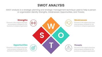 swot analysis for strengths weaknesses opportunity threats concept with diamond shape layout for infographic template banner with four point list information vector