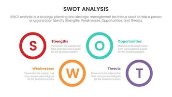 swot analysis for strengths weaknesses opportunity threats concept with circle timeline for infographic template banner with four point list information vector