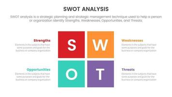 análisis swot de fortalezas debilidades oportunidad amenazas concepto con centro de cuadro cuadrado para banner de plantilla infográfica con información de lista de cuatro puntos vector