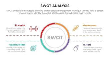 análisis swot para el concepto de amenazas de oportunidades de debilidades de fortalezas con forma de centro de círculo y contenido de cuadro para banner de plantilla de infografía con información de lista de cuatro puntos vector