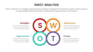 análisis swot para el concepto de amenazas de oportunidades de debilidades de fortalezas con centro de círculo para banner de plantilla infográfica con información de lista de cuatro puntos vector