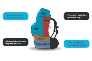 vector tricks packing mountain climbing bags tutorial