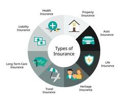 Different Types Of Insurance Policies And Coverage to provide financial coverage for unexpected situation vector