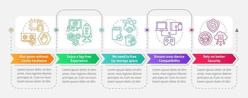 desarrollos en la plantilla de infografía de rectángulo de juegos en la nube. visualización de datos con 5 pasos. gráfico de información de línea de tiempo editable. diseño de flujo de trabajo con iconos de línea. innumerables fuentes pro-negrita y regulares utilizadas vector