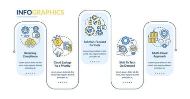 plantilla de infografía de rectángulo de tendencias de computación en la nube. innovación en almacenamiento. visualización de datos con 5 pasos. gráfico de información de línea de tiempo editable. diseño de flujo de trabajo con iconos de línea. lato negrita, fuentes regulares utilizadas vector