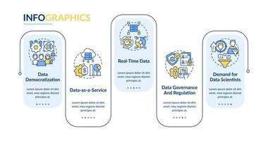 Data science trends rectangle infographic template. Development. Data visualization with 5 steps. Editable timeline info chart. Workflow layout with line icons. Lato-Bold, Regular fonts used vector