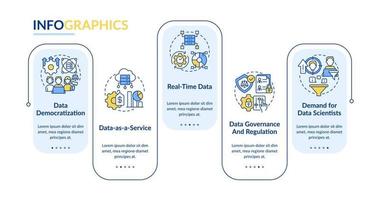 Data science trends rectangle infographic template. Development. Data visualization with 5 steps. Editable timeline info chart. Workflow layout with line icons. Lato-Bold, Regular fonts used vector