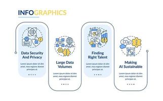 la ciencia de datos desafía la plantilla de infografía rectangular. desarrollo. visualización de datos con 4 pasos. gráfico de información de línea de tiempo editable. diseño de flujo de trabajo con iconos de línea. lato-negrita, fuentes regulares utilizadas vector