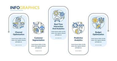 Data science in marketing rectangle infographic template. Business. Data visualization with 5 steps. Editable timeline info chart. Workflow layout with line icons. Lato-Bold, Regular fonts used vector