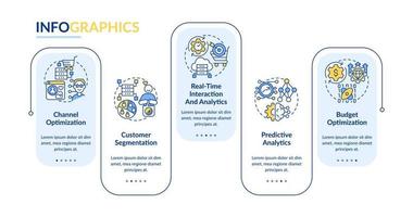 Data science in marketing rectangle infographic template. Business. Data visualization with 5 steps. Editable timeline info chart. Workflow layout with line icons. Lato-Bold, Regular fonts used vector