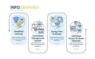 Learning management system benefits rectangle infographic template. Data visualization with 4 steps. Editable timeline info chart. Workflow layout with line icons. Lato-Bold, Regular fonts used vector