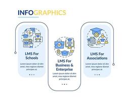 Learning management system deploy rectangle infographic template. Data visualization with 3 steps. Editable timeline info chart. Workflow layout with line icons. Lato-Bold, Regular fonts used vector
