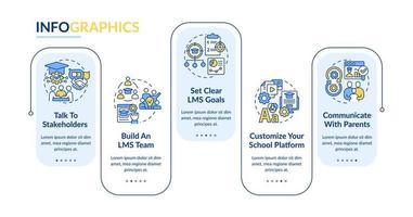 Launching school learning management system rectangle infographic template. Data visualization with 5 step. Editable timeline info chart. Workflow layout with line icons. Lato-Bold, Regular fonts used vector