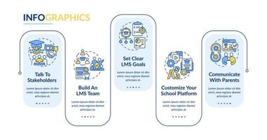 lanzamiento de la plantilla infográfica del rectángulo del sistema de gestión del aprendizaje escolar. visualización de datos con 5 pasos. gráfico de información de línea de tiempo editable. diseño de flujo de trabajo con iconos de línea. lato-negrita, fuentes regulares utilizadas vector