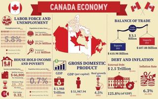 Canada Economy Infographic, Economic Statistics Data Of Canada charts Presentation. vector