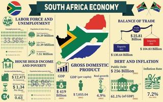Infografía económica de sudáfrica, datos de estadísticas económicas de presentación de gráficos de sudáfrica. vector