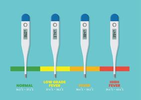 Fevers and Normal Body Temperature chart vector