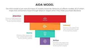 modelo aida para atención interés deseo acción infografía concepto con embudo de marketing en caja para presentación de diapositivas con estilo de icono plano vector