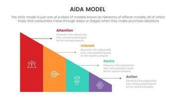 aida model for attention interest desire action infographic and horizontal layout concept with triangle shape for slide presentation with flat icon style vector