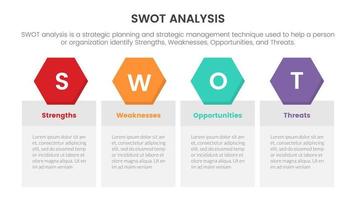 análisis swot para el concepto de amenazas de oportunidad de fortalezas debilidades con forma de tabla y panal para banner de plantilla de infografía con información de lista de cuatro puntos vector