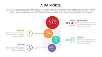 modelo aida para atención interés deseo acción concepto infográfico con embudo de forma redonda circular para presentación de diapositivas con estilo de icono plano vector