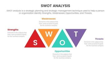 análisis swot de fortalezas debilidades oportunidad amenazas concepto con forma de triángulo para banner de plantilla infográfica con información de lista de cuatro puntos vector