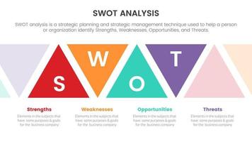 análisis swot de fortalezas debilidades oportunidad amenazas concepto con forma de triángulo para banner de plantilla infográfica con información de lista de cuatro puntos vector