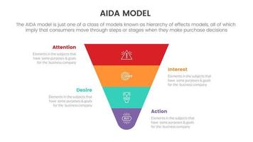 modelo aida para atención interés deseo acción infografía y diseño horizontal concepto de marketing de embudo piramidal para presentación de diapositivas con estilo de icono plano vector