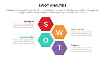 análisis swot para el concepto de amenazas de oportunidades de debilidades de fortalezas con forma de panal en el centro para banner de plantilla de infografía con información de lista de cuatro puntos vector