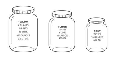 Kitchen conversions chart. Gallon, quart, pint fluid measures. Basic metric units of cooking liquids measurements vector