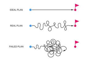 Straight and curved paths with arrows from start to finish points. Ideal, real and failed plan visualization. Expectation and reality, success and failure concept vector