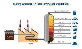 destilación fraccionada de la ilustración de vector de petróleo crudo