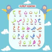 Hijaiyah letters for Muslim children to learn vector