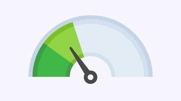 Mileage needle measures the level of business risk. concept of risk management before investing video