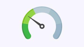 Mileage needle measures the level of business risk. concept of risk management before investing video