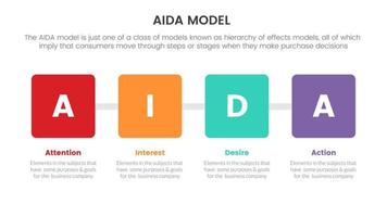 aida model for attention interest desire action infographic concept with square box for slide presentation with flat icon style vector