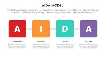 aida model for attention interest desire action infographic concept with square box for slide presentation with flat icon style vector