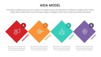 aida model for attention interest desire action infographic concept with rotated square box for slide presentation with flat icon style vector