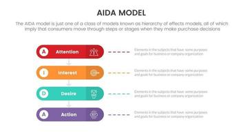 aida model for attention interest desire action infographic concept with round box for slide presentation with flat icon style vector