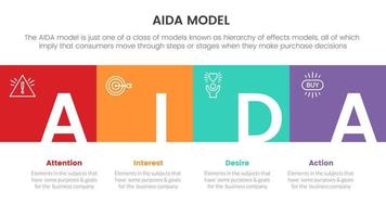 modelo aida para el concepto infográfico de acción de deseo de interés de atención con la dirección correcta del cuadro para la presentación de diapositivas con estilo de icono plano vector