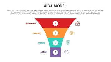 aida model for attention interest desire action infographic concept with marketing funnel pyramid for slide presentation with flat icon style vector