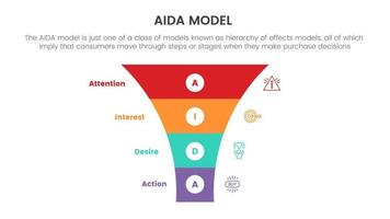 aida model for attention interest desire action infographic concept with marketing funnel pyramid for slide presentation with flat icon style vector