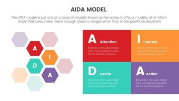 aida model for attention interest desire action infographic concept with honey comb shape for slide presentation with flat icon style vector