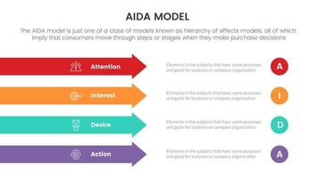 modelo aida para atención interés deseo acción concepto infográfico con forma de flecha larga para presentación de diapositivas con estilo de icono plano vector