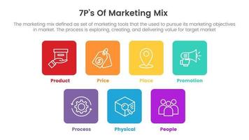 marketing mix 7ps strategy infographic with square icon shape concept for slide presentation vector