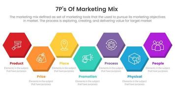 marketing mix 7ps strategy infographic with honeycomb shape layout concept for slide presentation vector