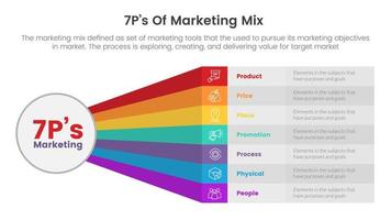 infografía de estrategia de marketing mix 7ps con caja larga y concepto de arco iris de conexión circular para presentación de diapositivas vector