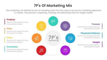 marketing mix 7ps strategy infographic with circle center spreading layout concept for slide presentation vector